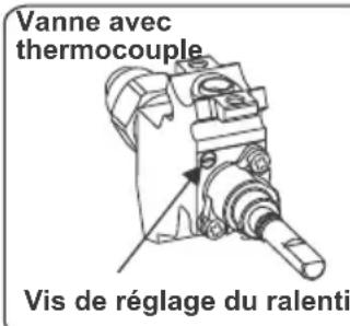 CONTINENTAL EDISON CECP9060MBXD - Réglage de la position minimale de la flamme : - 1