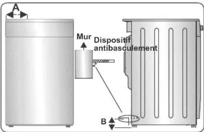 CONTINENTAL EDISON CECP9060MBXD - KIT ANTIBASCULEMENT - 3