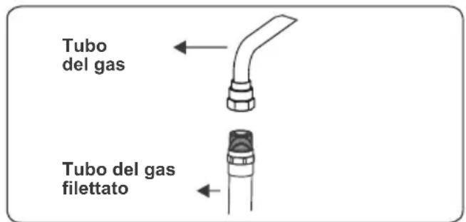 CONTINENTAL EDISON CECP9060MBXD - Punti che devono essere controllati durante il collegamento fisso del gas - 4