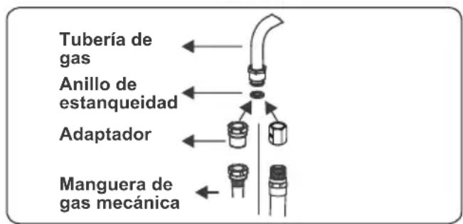 CONTINENTAL EDISON CECP9060MBXD - Puntos a comprobar durante el montaje de la conexión de gas fija - 2