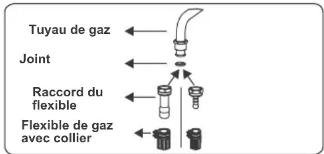 CONTINENTAL EDISON CECP9060MBXD - Points à vérifier lors du montage du raccordement au gaz fixe - 1