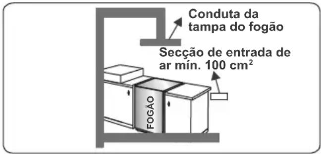 CONTINENTAL EDISON CECP9060MBXD - Esvaziar gases queimados do ambiente - 3