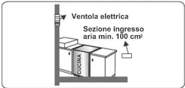 CONTINENTAL EDISON CECP9060MBXD - Estrazione dall'ambiente dei gas combusti - 4