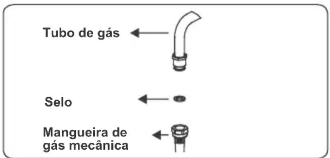 CONTINENTAL EDISON CECP9060MBXD - Pontos que devem ser verificados durante a montagem da conexão de gás fixa - 3