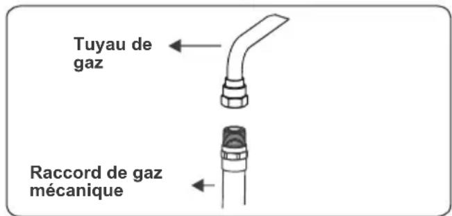 CONTINENTAL EDISON CECP9060MBXD - Points à vérifier lors du montage du raccordement au gaz fixe - 4
