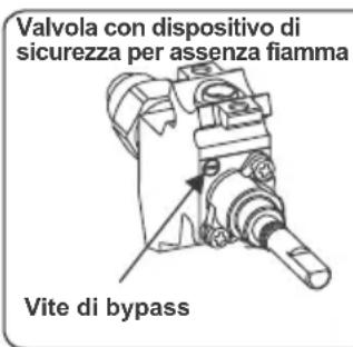 CONTINENTAL EDISON CECP9060MBXD - Regolazione posizione minima della fiamma: - 1
