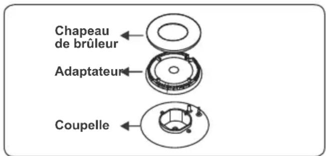 CONTINENTAL EDISON CECP9060MBXD - Remplacement des injecteurs Brûleurs de la table de cuisson - 1