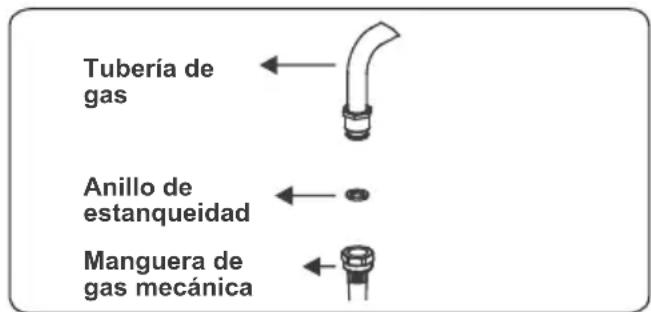 CONTINENTAL EDISON CECP9060MBXD - Puntos a comprobar durante el montaje de la conexión de gas fija - 3
