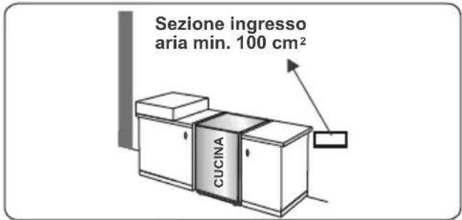 CONTINENTAL EDISON CECP9060MBXD - Estrazione dall'ambiente dei gas combusti - 2