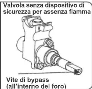 CONTINENTAL EDISON CECP9060MBXD - Regolazione posizione minima della fiamma: - 2