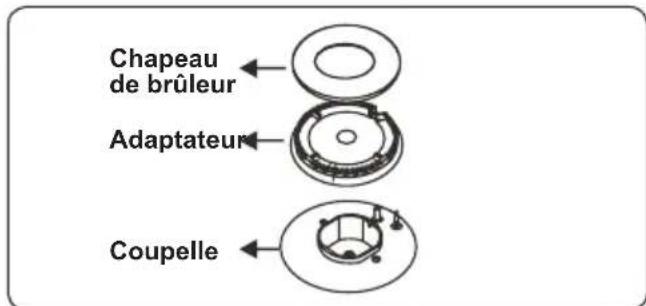 CONTINENTAL EDISON CECM6065W - Brûleurs de la table de cuisson - 1