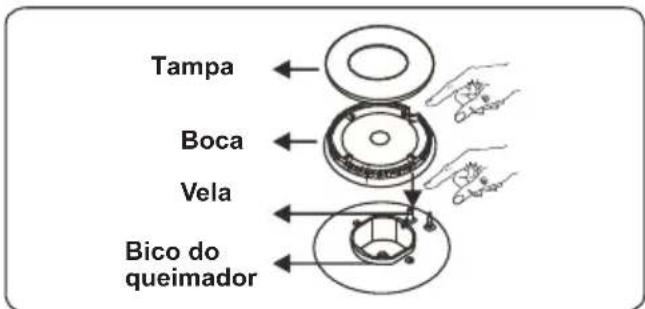 CONTINENTAL EDISON CECM6065W - Queimador de plac - 2