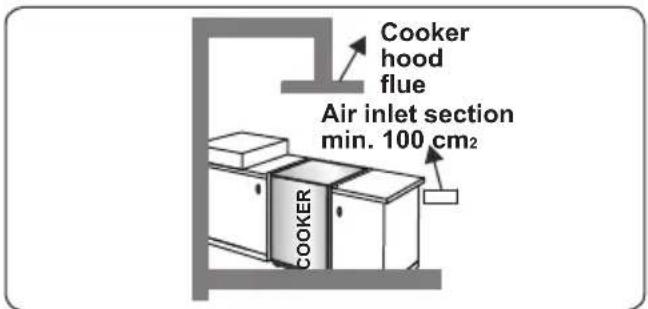 CONTINENTAL EDISON CECM6065W - Emptying of burned gases from the environment - 3