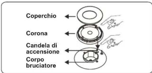 CONTINENTAL EDISON CECM6065W - Bruciatore del piano cottura - 2