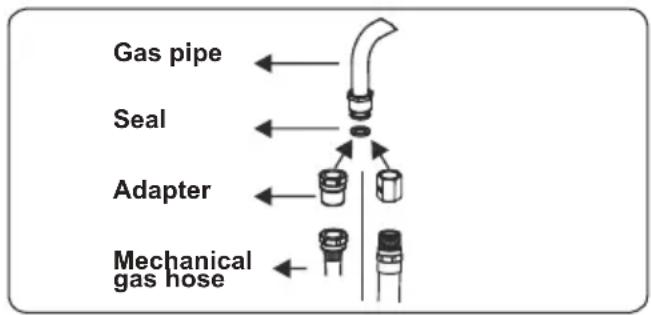 CONTINENTAL EDISON CECM6065W - Points that must be checked during fixed gas connection assembly - 2