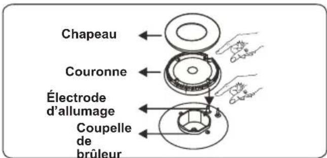 CONTINENTAL EDISON CECM6065W - Brûleur de la table de cuisson - 2