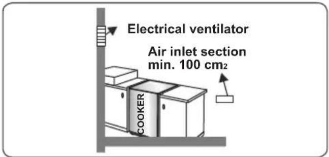 CONTINENTAL EDISON CECM6065W - Emptying of burned gases from the environment - 4