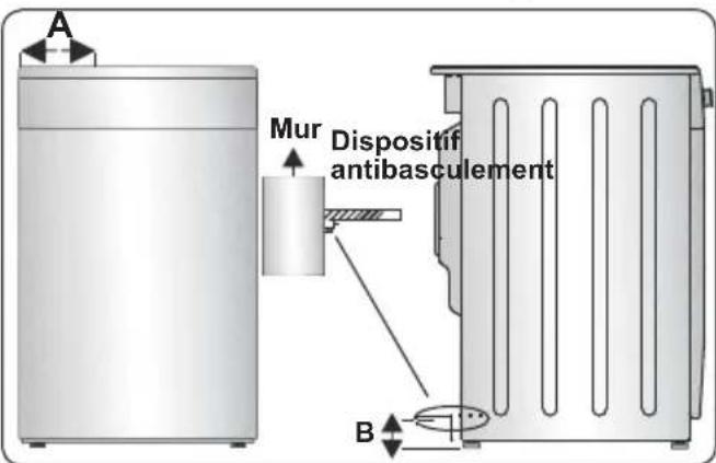 CONTINENTAL EDISON CECM6065W - Kit antibasculement - 3