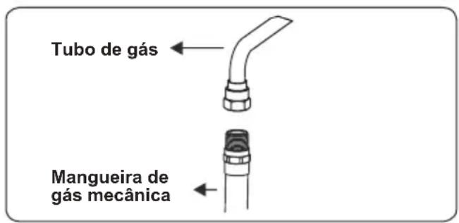 CONTINENTAL EDISON CECM6065W - Pontos que devem ser verificados durante a montagem da conexão de gás fixa - 4