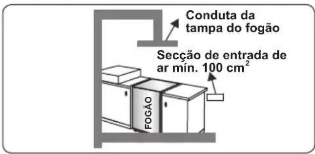 CONTINENTAL EDISON CECM6065W - Esvaziar gases queimados do ambiente - 3
