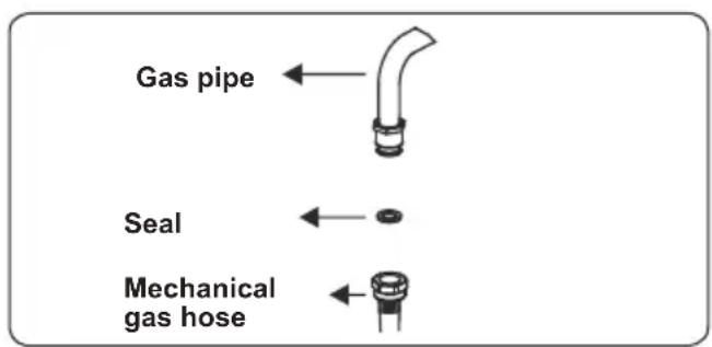 CONTINENTAL EDISON CECM6065W - Points that must be checked during fixed gas connection assembly - 3