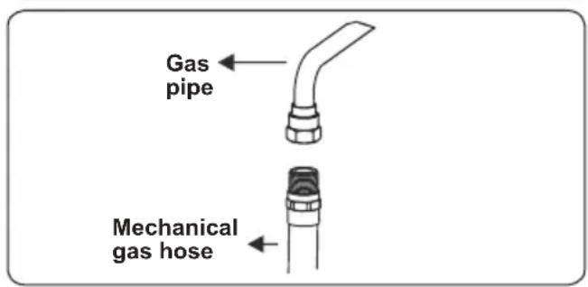 CONTINENTAL EDISON CECM6065W - Points that must be checked during fixed gas connection assembly - 4