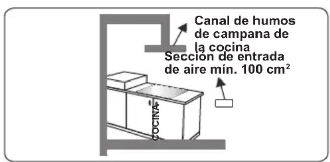 CONTINENTAL EDISON CECM6065W - Extracción de los gases quemados del entorno - 3