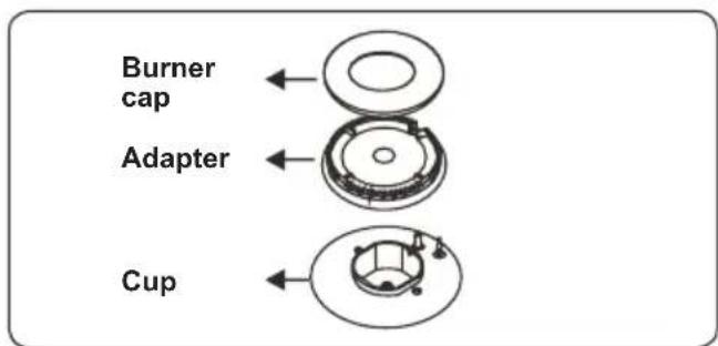 CONTINENTAL EDISON CECM6065W - Changing injectors Hob burners - 1