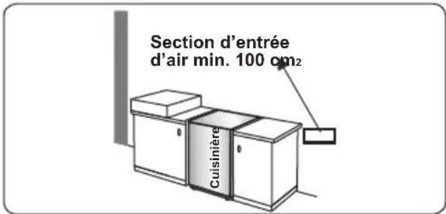 CONTINENTAL EDISON CECM6065W - Evacuation des gaz brûlés - 2