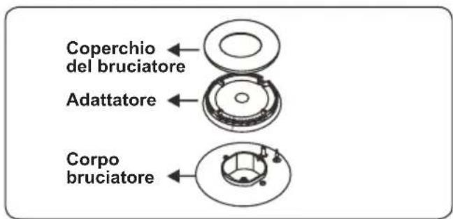 CONTINENTAL EDISON CECM6065W - Sostituzione iniettori brucitori - 1