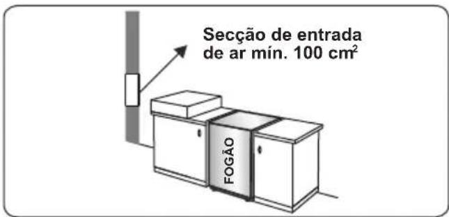 CONTINENTAL EDISON CECM6065W - Esvaziar gases queimados do ambiente - 1