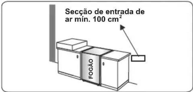 CONTINENTAL EDISON CECM6065W - Esvaziar gases queimados do ambiente - 2