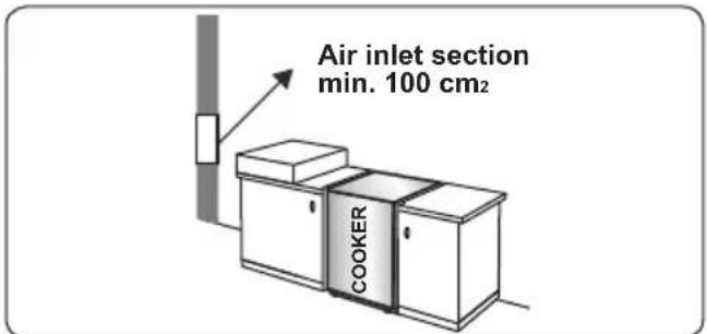 CONTINENTAL EDISON CECM6065W - Emptying of burned gases from the environment - 1