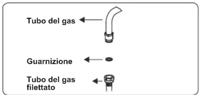 CONTINENTAL EDISON CECM6065W - Punti che devono essere controllati durante il collegamento fisso del gas - 3