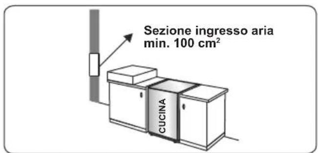 CONTINENTAL EDISON CECM6065W - Estrazione dall'ambiente dei gas combusti - 1