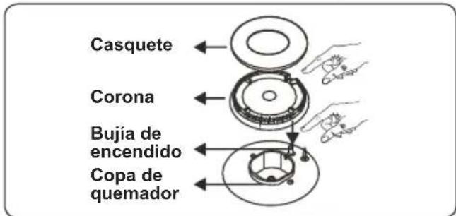CONTINENTAL EDISON CECM6065W - Controles de la encimera Quemador de encimera - 2