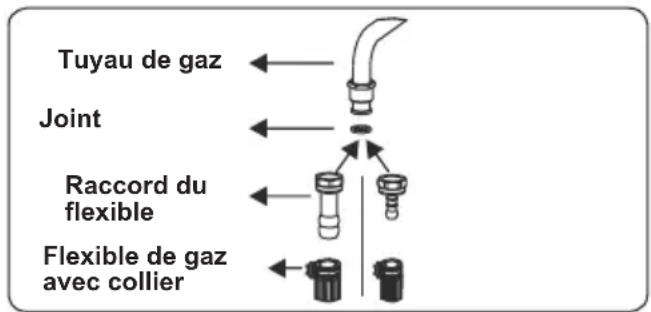 CONTINENTAL EDISON CECM6065W - Points à vérifier lors du montage du raccordement au gaz fixe - 1