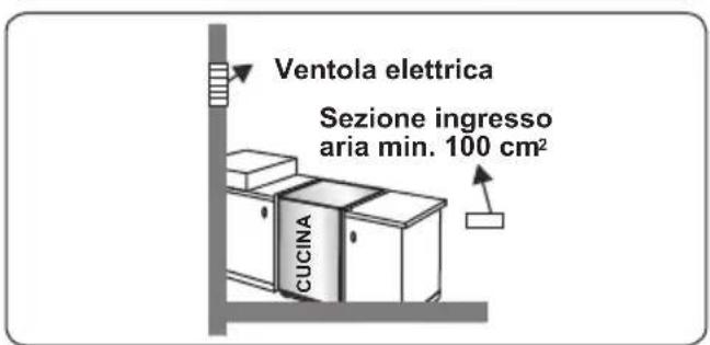 CONTINENTAL EDISON CECM6065W - Estrazione dall'ambiente dei gas combusti - 4