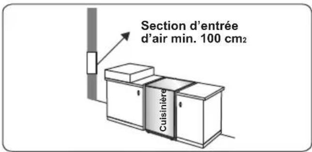 CONTINENTAL EDISON CECM6065W - Evacuation des gaz brûlés - 1