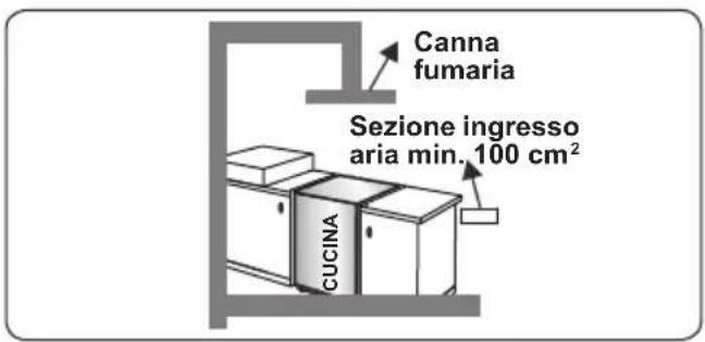 CONTINENTAL EDISON CECM6065W - Estrazione dall'ambiente dei gas combusti - 3