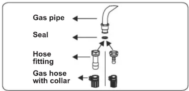 CONTINENTAL EDISON CECM6065W - Points that must be checked during fixed gas connection assembly - 1