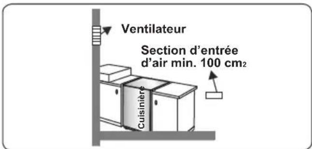 CONTINENTAL EDISON CECM6065W - Evacuation des gaz brûlés - 4