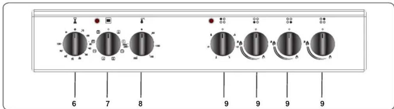 CONTINENTAL EDISON CECM6065W - Painel de Controlo - 1