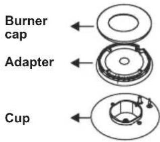 CONTINENTAL EDISON CECG6065FCS - Changing injectors Hob burners - 1