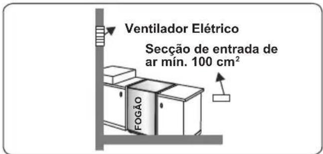 CONTINENTAL EDISON CECG6065FCS - Esvaziar gases queimados do ambiente - 4