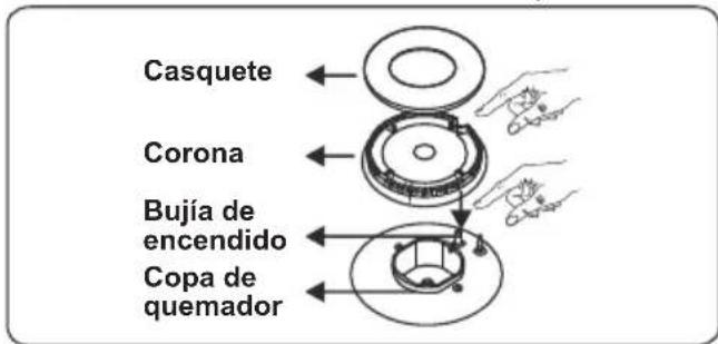 CONTINENTAL EDISON CECG6065FCS - Controles de la encimera Quemador de encimera - 2