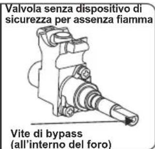 CONTINENTAL EDISON CECG6065FCS - Regolazione posizione minima della fiamma: - 2