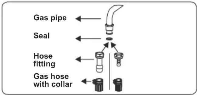 CONTINENTAL EDISON CECG6065FCS - Points that must be checked during fixed gas connection assembly - 1