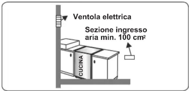 CONTINENTAL EDISON CECG6065FCS - Estrazione dall'ambiente dei gas combusti - 4