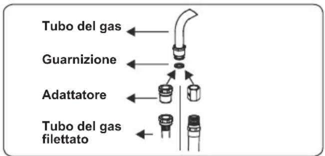 CONTINENTAL EDISON CECG6065FCS - Punti che devono essere controllati durante il collegamento fisso del gas - 2